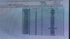 الأستقلال يتصدر انتخابات العيون